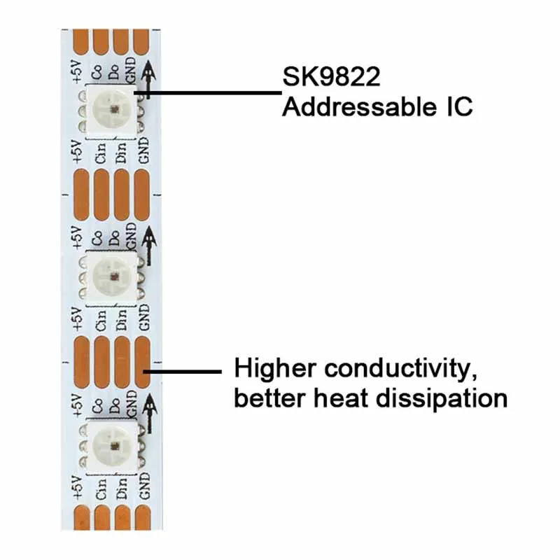 Dream Color 5V SK9822 Digital Addressable RGB LED 30 60 144 Pixel RGBIC Programmable LED Strip Light for DIY Lighting Decor