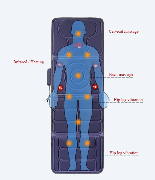 Массажная подушка с электрическим подогревом, массажный матрас с вибрацией для всего тела для автомобилей и дома