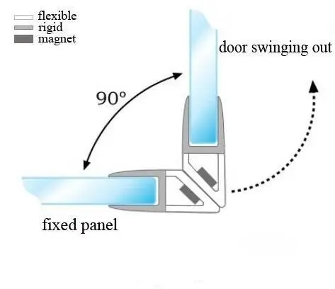Factory Hot Sale PVC Magnet Rubber Strip Plastic Seal Profile Door Gasket Seal Magnet Sealing Strip