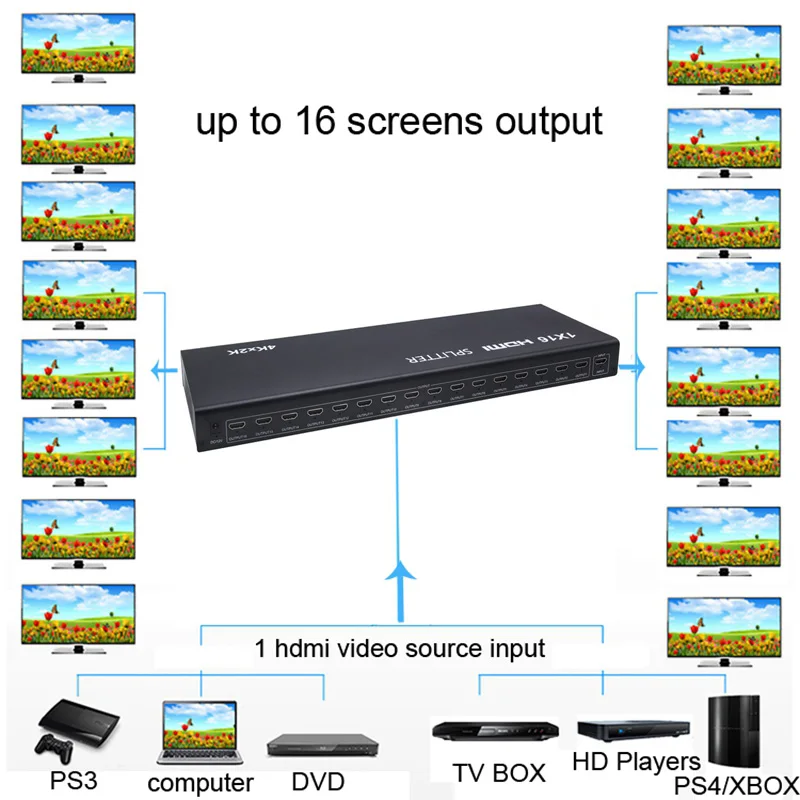  HDMI сплиттер 1*16 один 1 4 в входной сигнал разделен на восемь В раковины устройства HDCP 3 протокол