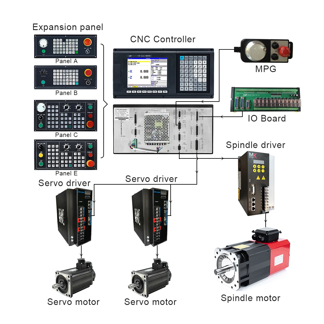 SZGH cnc lathe turning machine fanuc controller low price cnc turning controller with ATC PLC