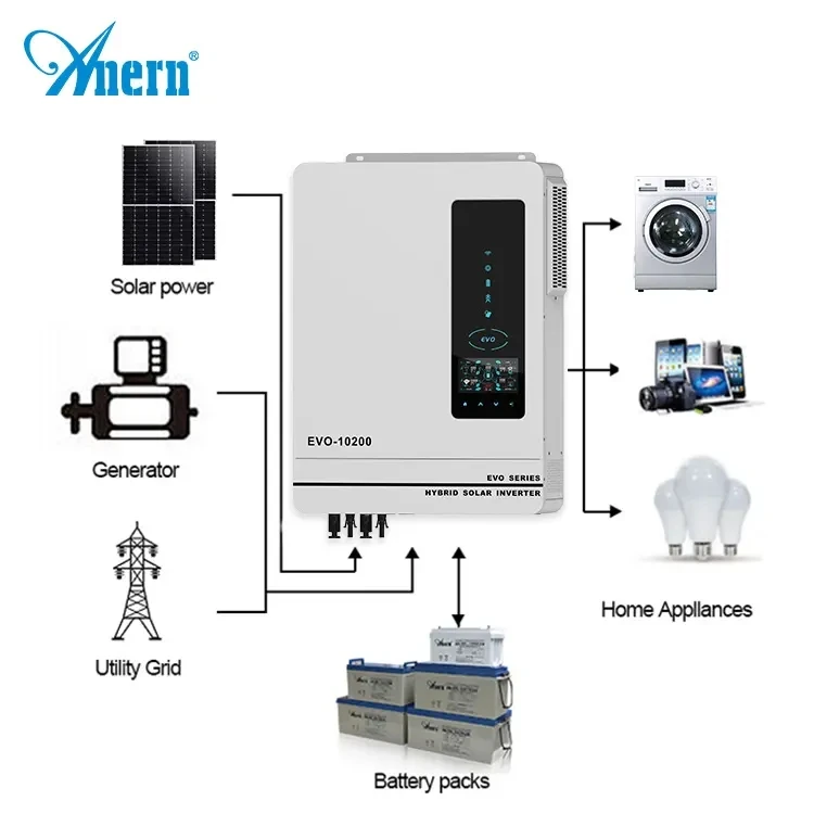 Anern solar power hybrid solar inverter 1500w