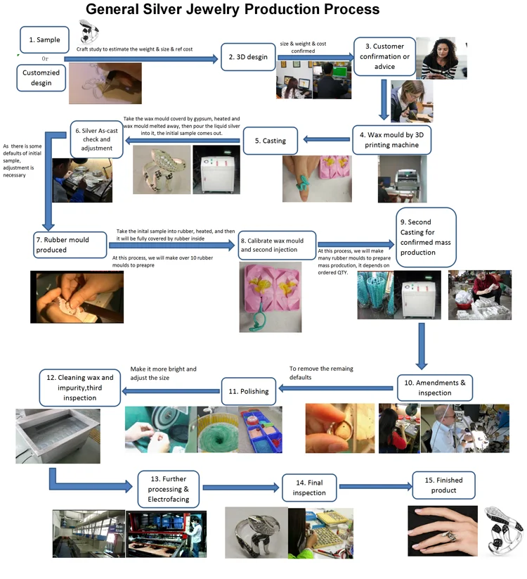 Production Process.png