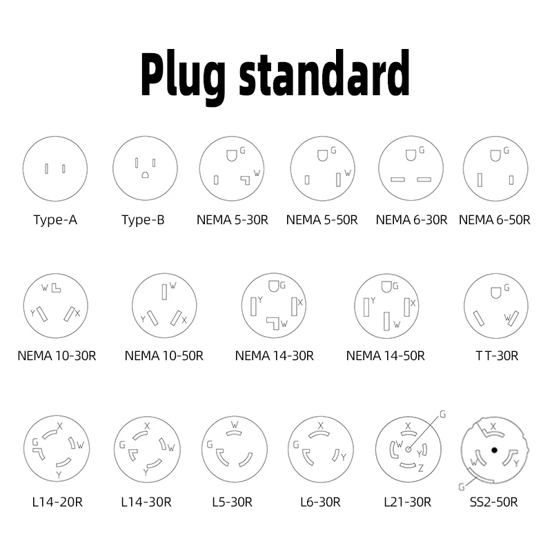 Stainless steel Power Pedestals for Campground, RV Panel with 50 Amp and 30 AMP RV Receptacles and a 20 Amp GFCI Receptacle