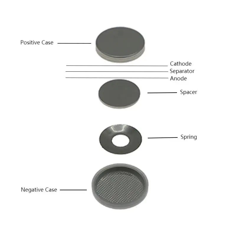 CR 2032 2025 2016 Button Cell Components Coin Cell Cases Spring Spacer For Lithium Ion Battery R&D