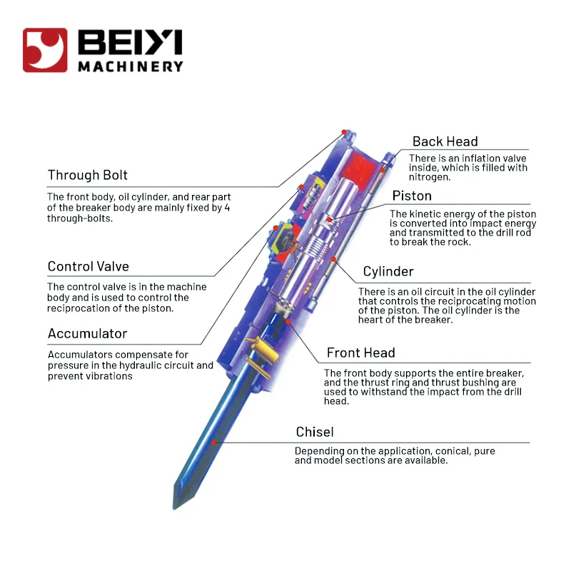 Excavator Hydraulic Breaker Hammer - Mini Excavator Rock Breaker Machine, Heavy-Duty Hammer Breaker for Sale