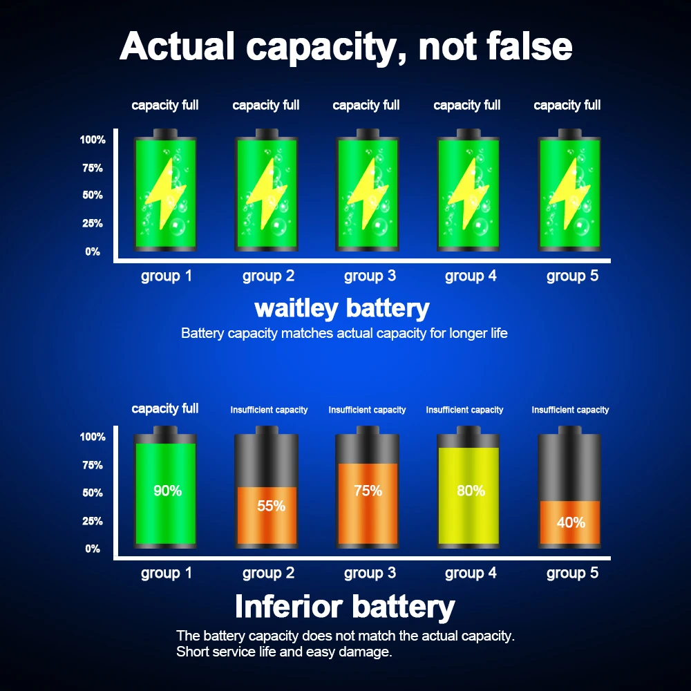 Waitley 12V батарея для Милуоки M12 6.0Ah 6000 мА/ч литий-ионный питаемый инструментный аккумулятор доступно 48-11-2411