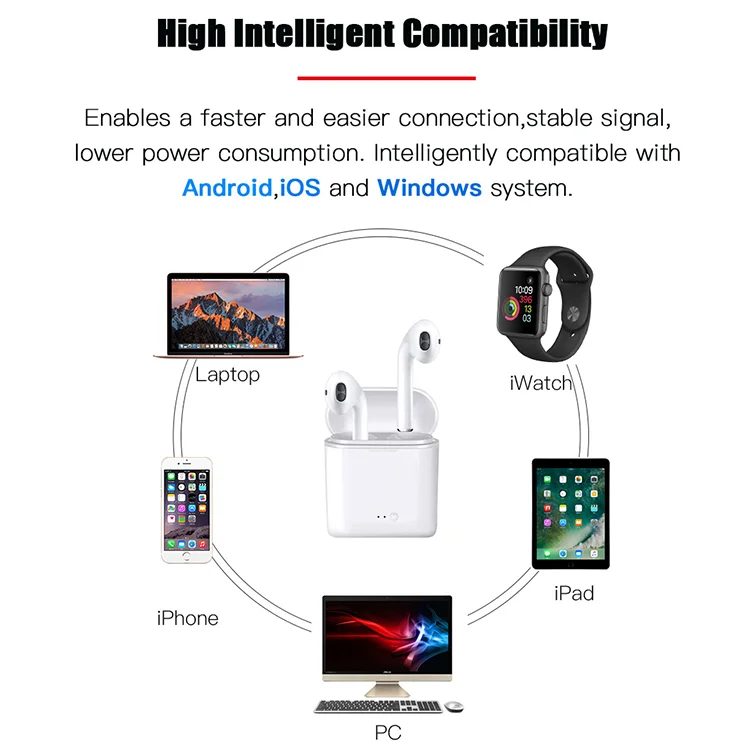 
Innoliance Free Sample i7s TWS Earbuds, Truely New Product TWS Earbuds Portable Earphone Stereo Earbuds i7s 