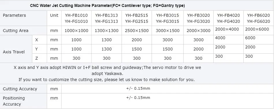 waterjet machine size.jpg