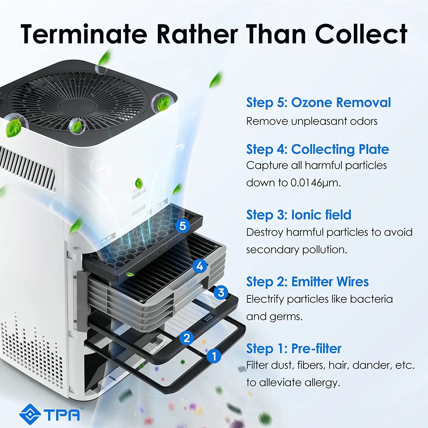 Airdog Room Air Cleaner Smart Air Purifier for Home Use