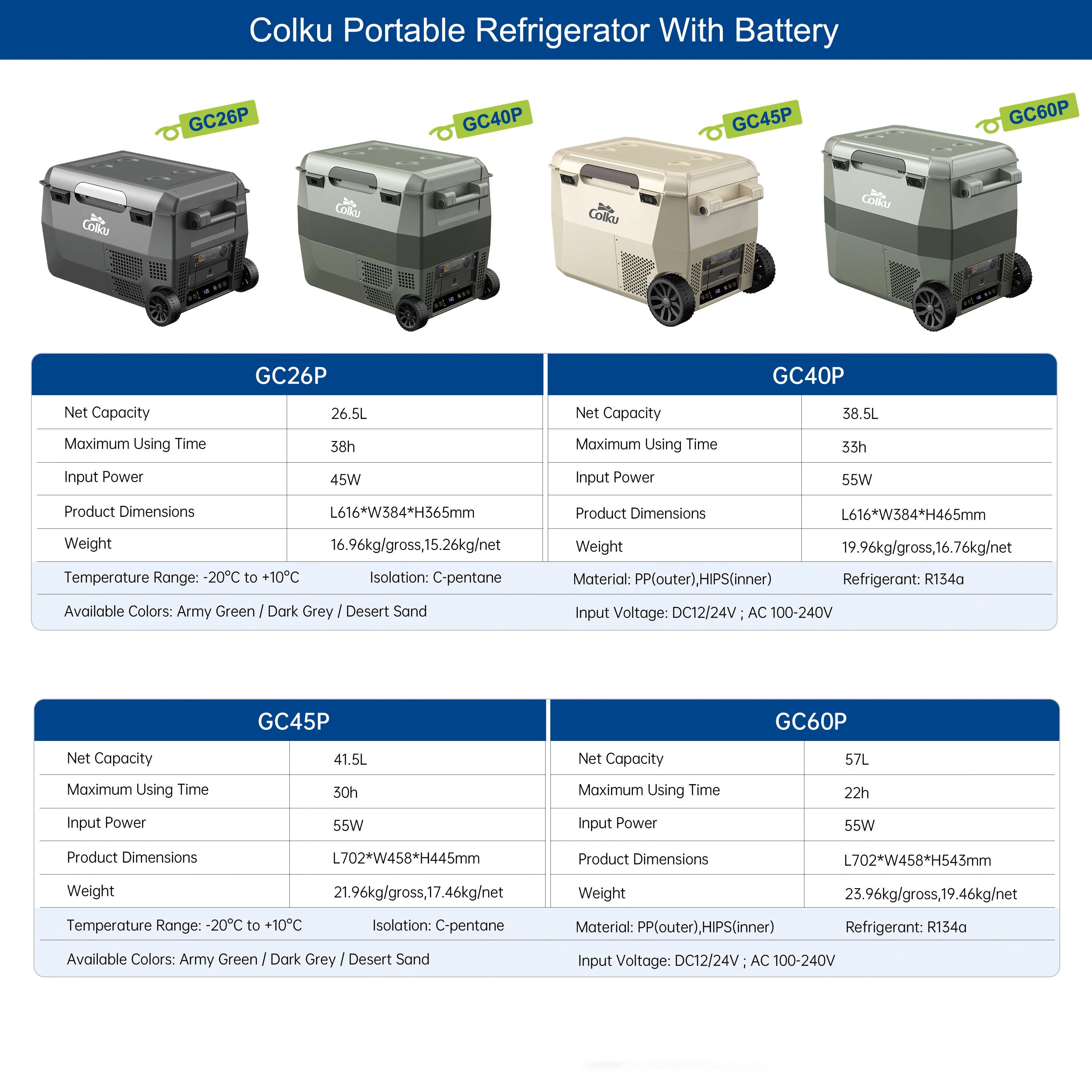 Good Selling Car Fridges 24V Mini Electric Refrigerator Portable Fishing Freezer with Detachable Battery