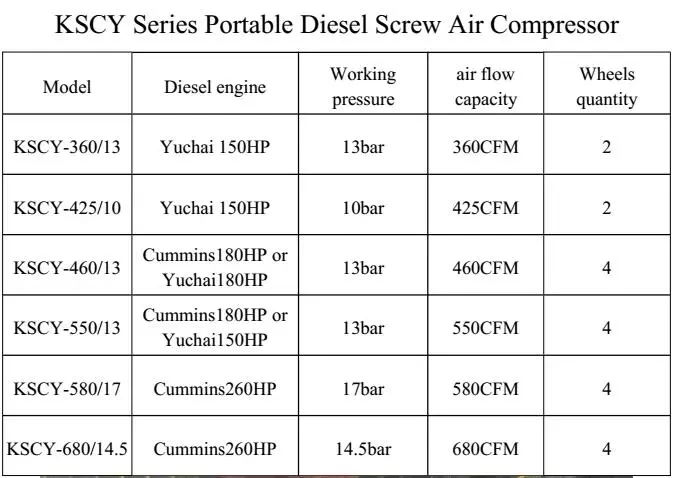 KSCY-330/8 KAISHAN low price diesel portable screw air compressor for hot sale