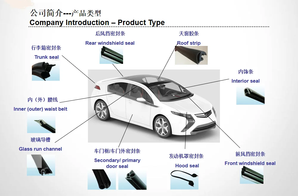 car windows rubber sealing stripBest quality extruded rubber strips Toyota rubber seals support customization