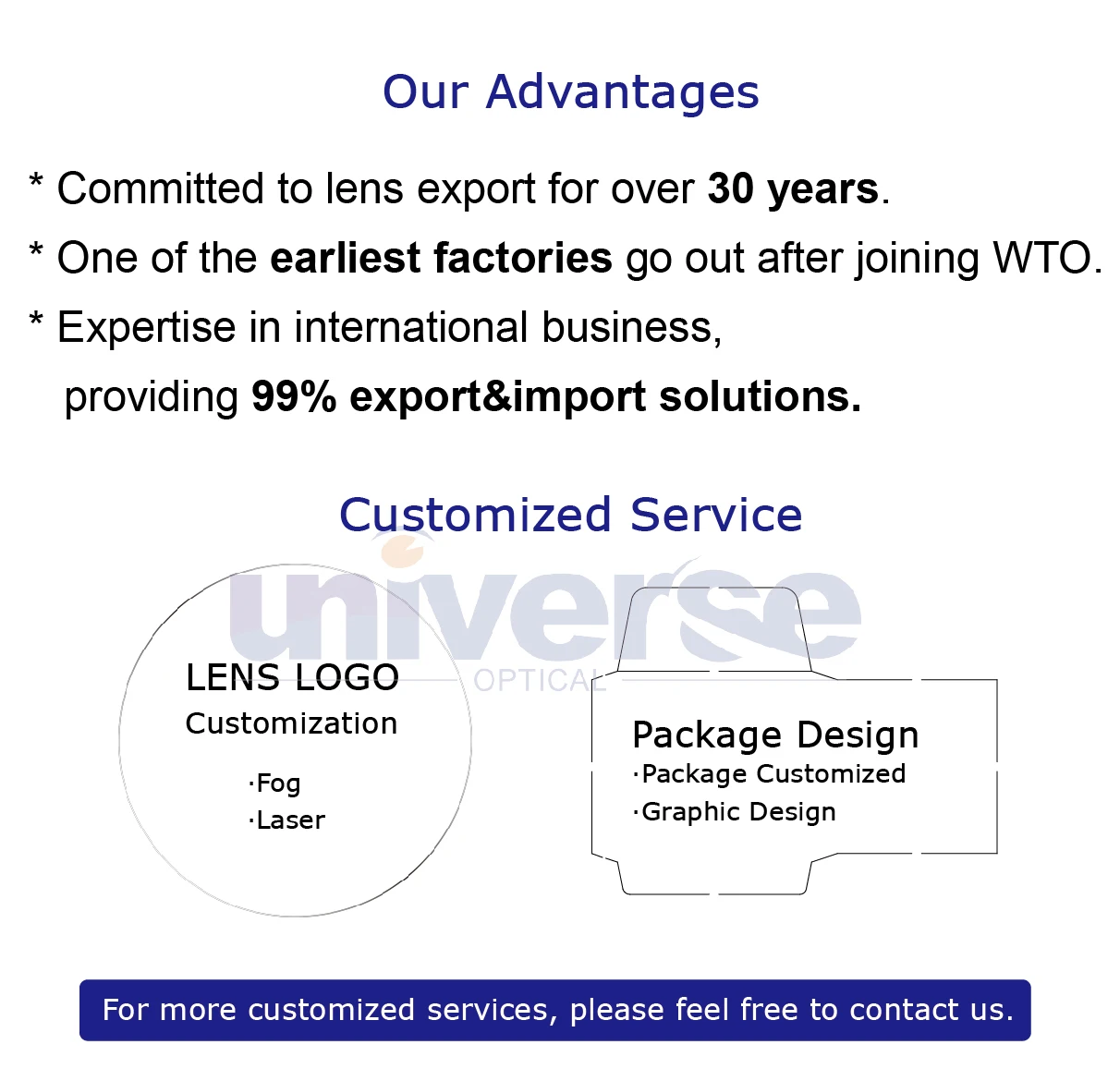 New Arrival 1.499/1.56 UC/HC/HMC Blue light blocking Flap Top Optical Lenses Bifocal Lenses Price