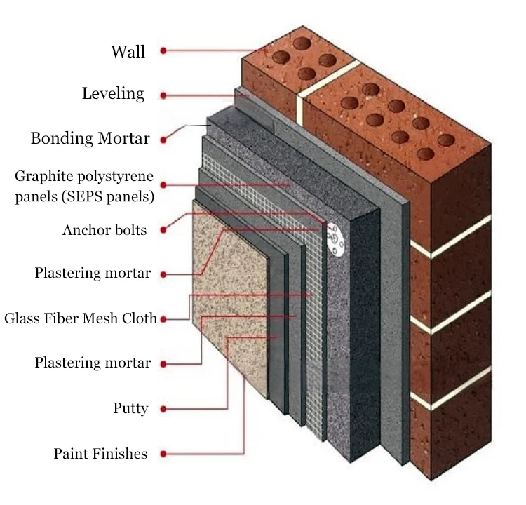 Direct sale Black Polystyrene Eps thermal insulation material Graphite  Eps Expandable Polystyrene