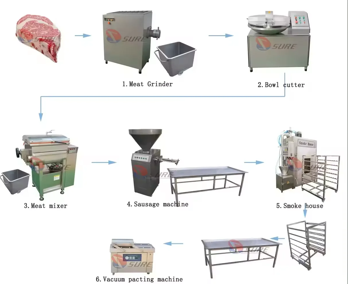 High output sausage/salami/hot dog making maker production line/hog dog making machine