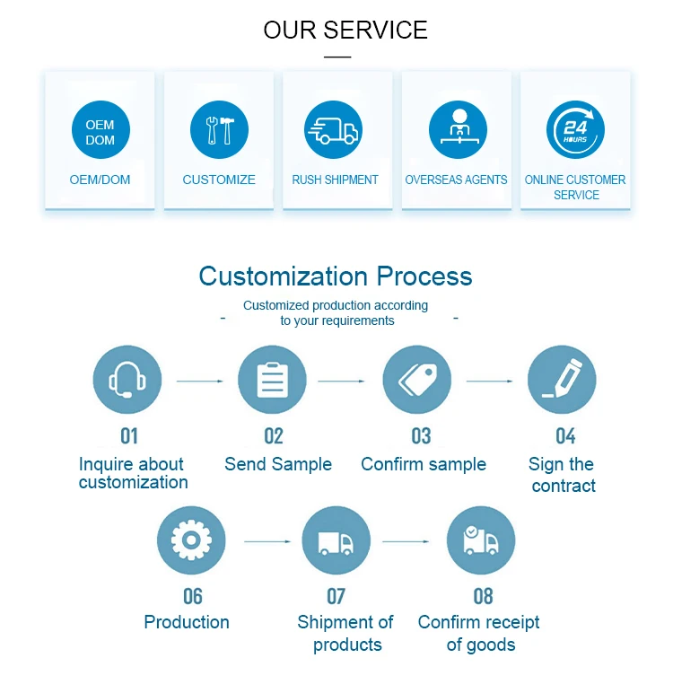 our service