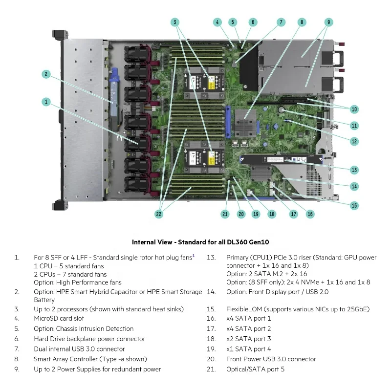 Factory Direct Sale 1U Rack Mount DL360 Gen11 Cloud Server Xeon CPU 64GB DDR4 Memory 750W Power Supply Rack Server