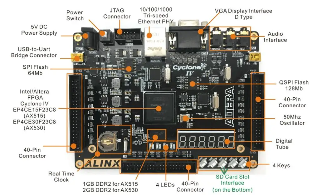 
INTEL ALTERA CycloneIV NIOS EP4CE15 FPGA Development Board DDR2 Gigabit ALINX (Board + Program Loader + camera/4.3
