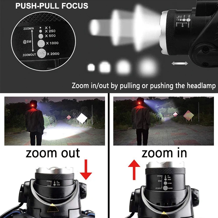 Hot sale outdoor waterproof ultraviolet USB rechargeable headlamp