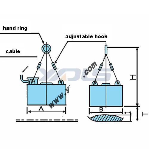 Overband Suspended Round Shape Electro Magnet