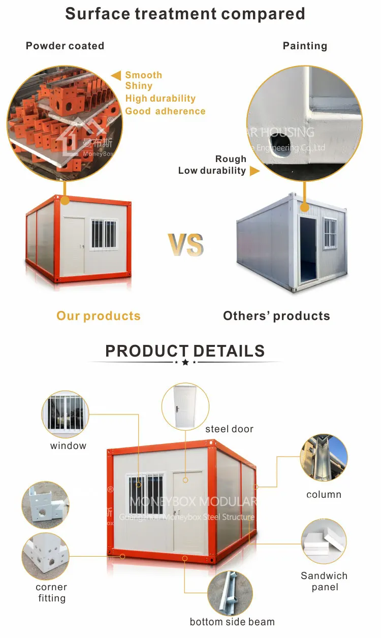 Details of container house