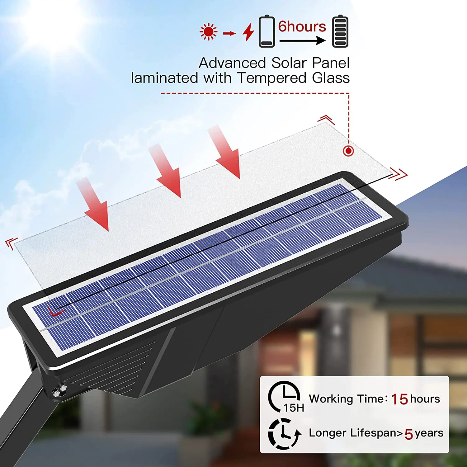 JACKYLED 1000LM Motion Sensor garden security outdoor led solar outdoor lighting wall lights