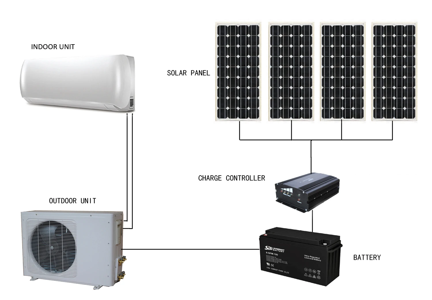 Solar Hybrid Air Conditioner Split PV Direct Dc Inverter 18000 BTU