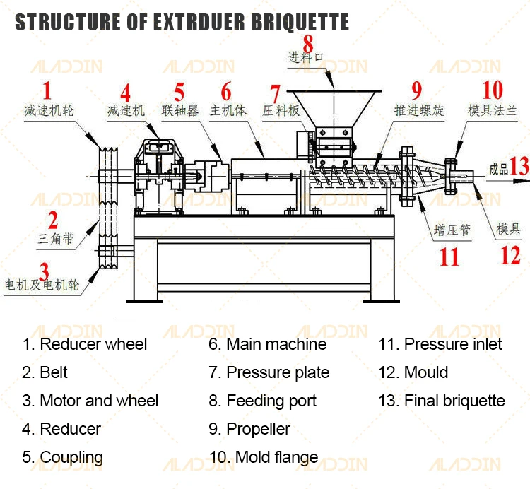 extrduer structure.jpg