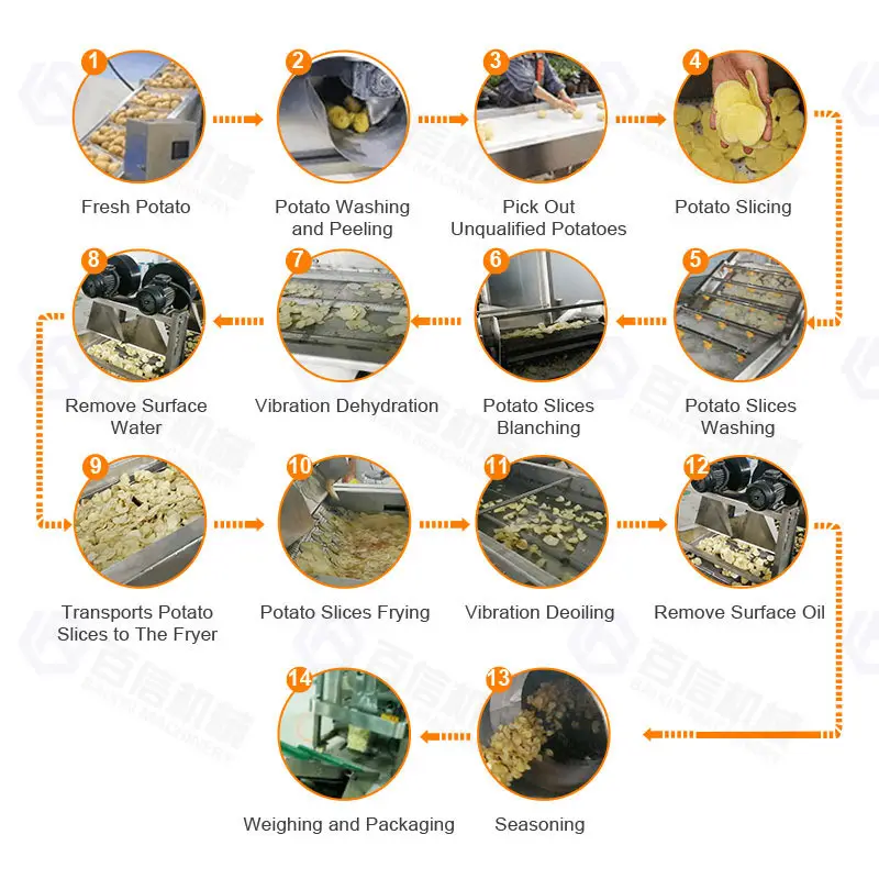 Baixin 30-1000kg/H Commercial Automatic Potato Chips Making Frying Machine French Fries Potato Chips Production Line Price