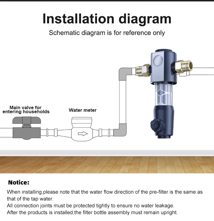 Reusable 40 Micron Whole House Reverse Osmosis System Prefilter with Auto Clean 5 Stages Water Filter Cartridge