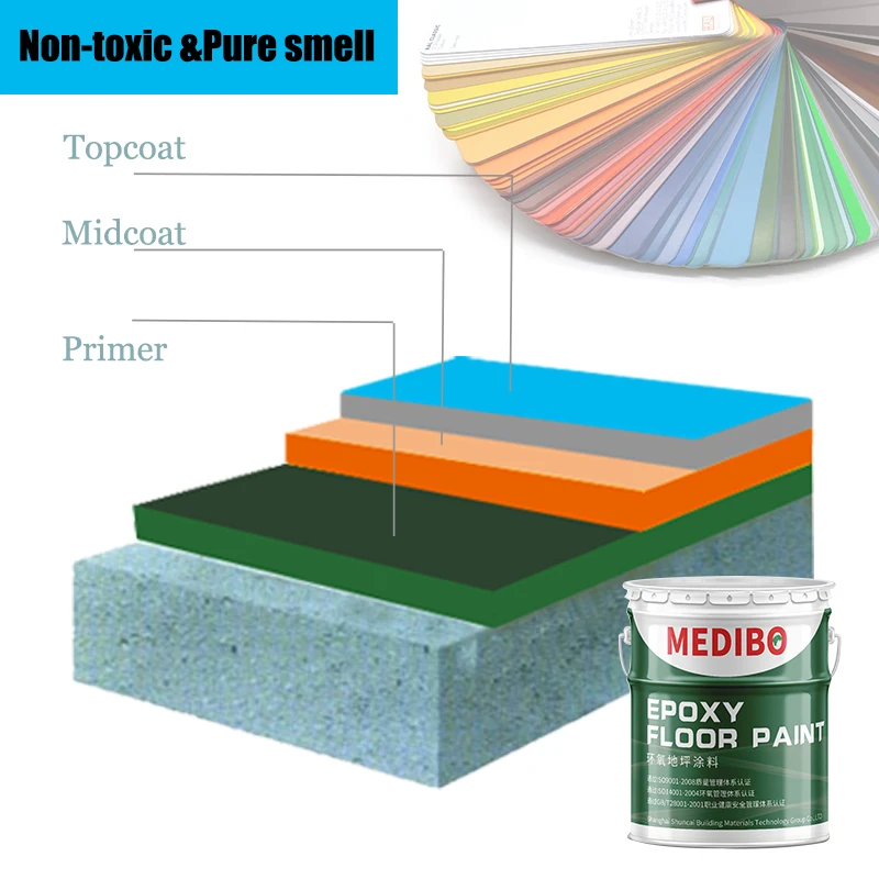 Gray Self Leveling Epoxy Flooring Color Coatings Epoxy Floor Paint For Floors