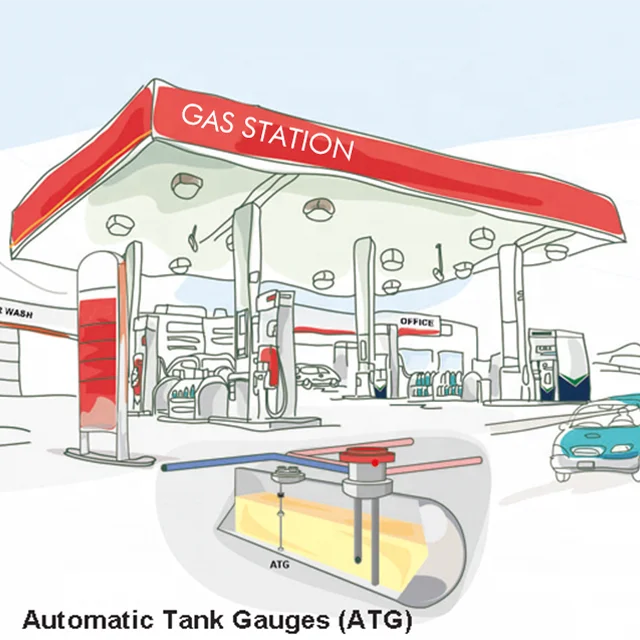Digital Gas Station Automatic Level Controller Tank Gauges System