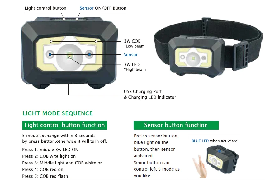 Wholesales Super Bright 3W led Headlamp Light, High Power USB Rechargeable led Head lamp, USB Charging led Sensor Headlamp