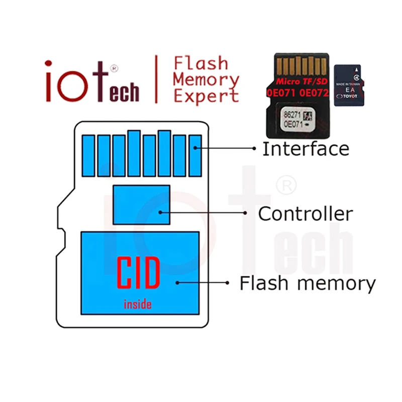 Изменение CID SD-карты Персонализированная запись клон SD Micro Card для