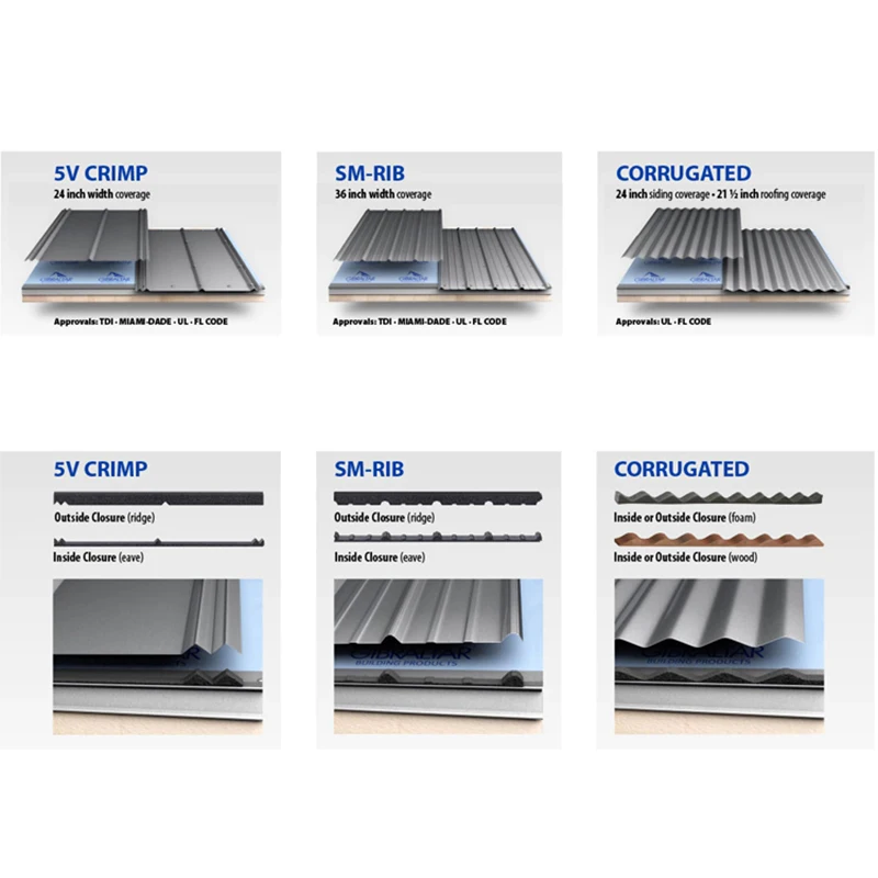 Customized style waterproof Metal Roofing Sealing Foam Closure