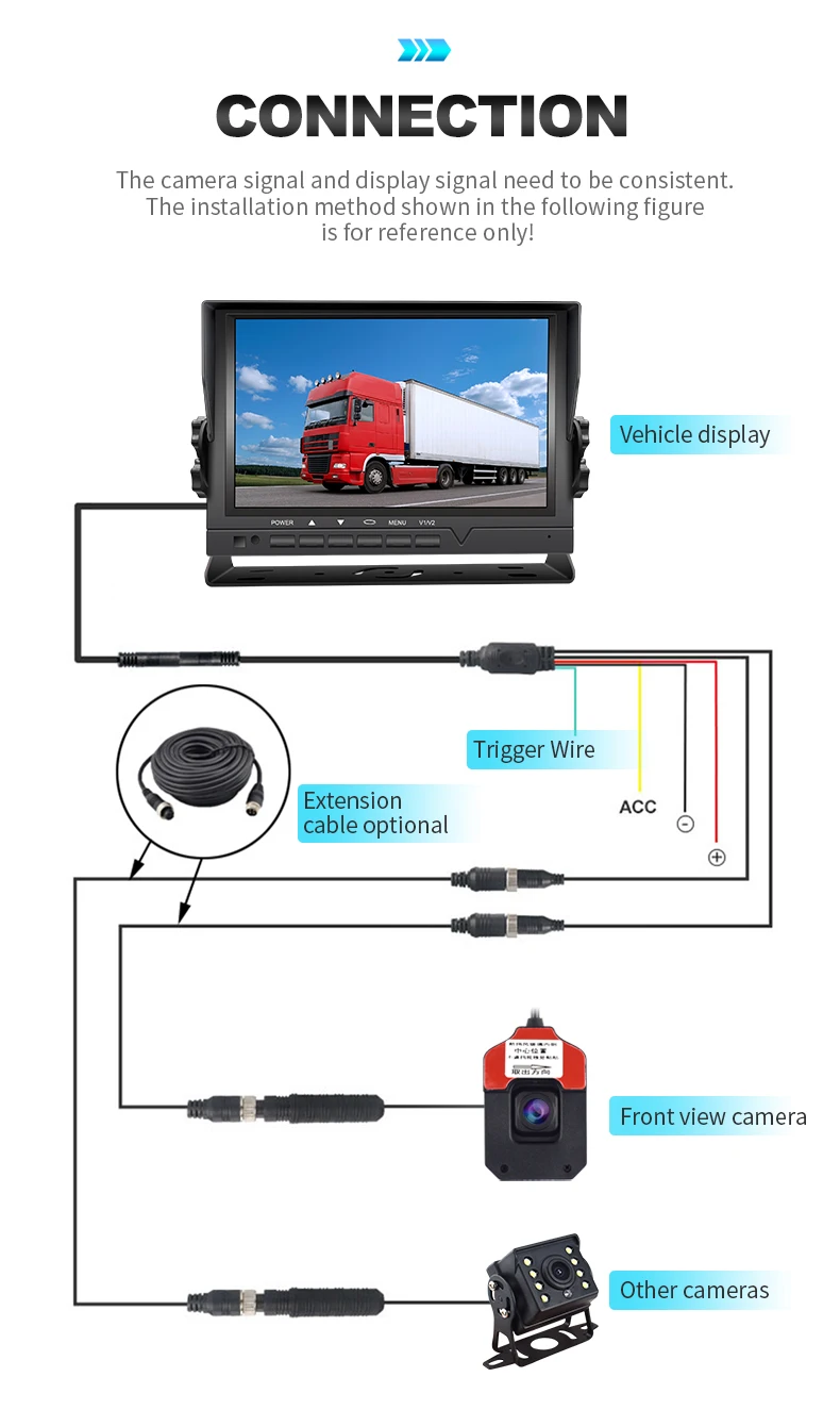 OEM/ODM Factory Wholesale 9-36V 720/1080P HD Starlight Night Vision Front Camera Daimler Mercedes-Benz1 Trucks Mud Construction