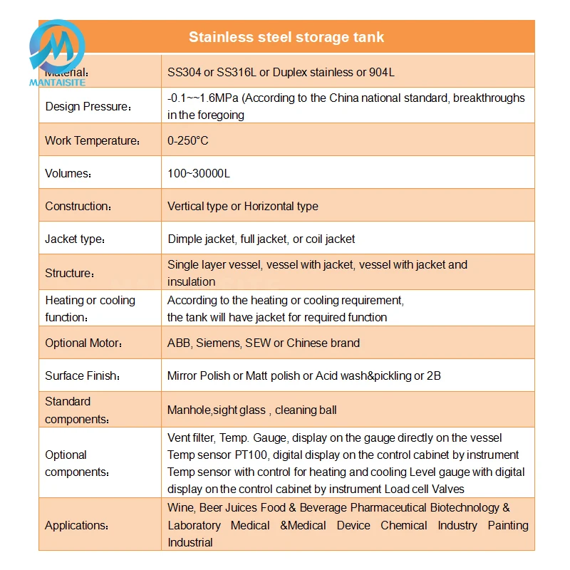Factory Price Customized Chemical Jacketed Stainless Steel Vat 100 Gallon Storage Tank for Food Chemical Pharmacy