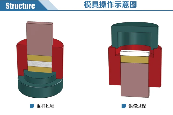 Square Pellet Press Dry Pressing Die Set