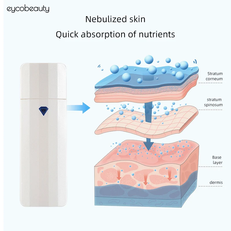  EYCO BEAUTY nano handy mist i beauty/flairosol тонкий распылитель