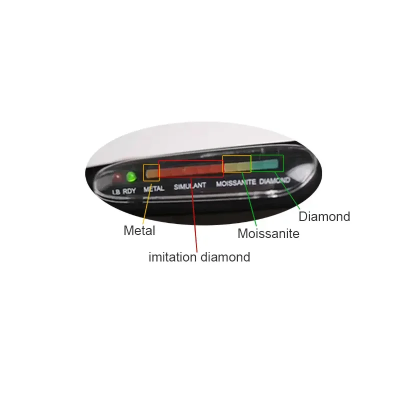 New stone tester Professional Tester easy operation for Gemstone Moissanite Natural Diamond Presidium Multi Tester III  Handle P