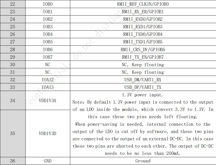 Wi-fi Halow 802.11ah на большие расстояния 730 мгц ~ 930 низкая мощность более 1 2 км 1080P @ 30fps центральная частота 915 демо-плата