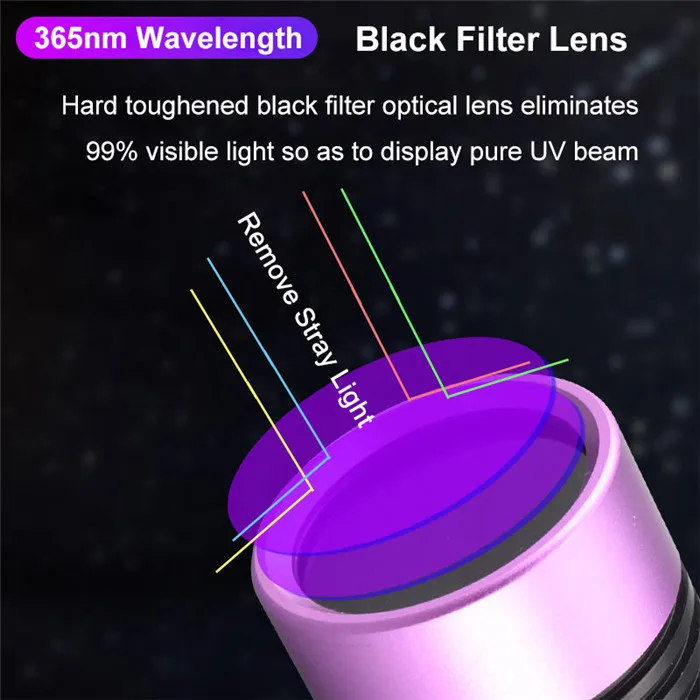 Powerful 365NM UV Flashlight Black Mirror Purple Torch light 60W Fluorescent Detection Torch Rechargeable 26650 UV Lantern