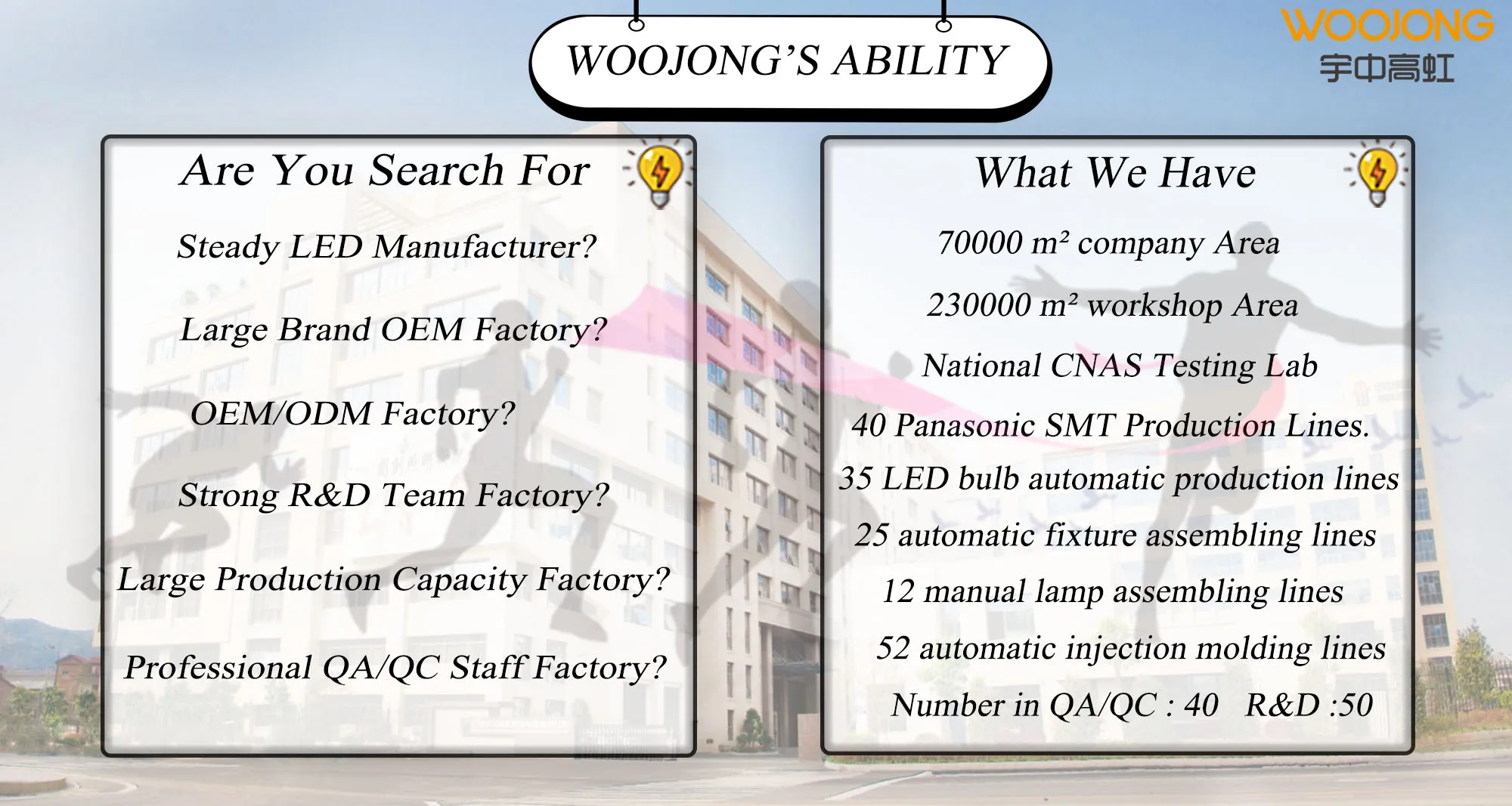 Высококачественная Светодиодная лампа WOOJONG E27/B22 A60 7W 9W 12W 15W 18W 24W пластиковая алюминиевая форма AC85-265V RoHS Внутреннее освещение