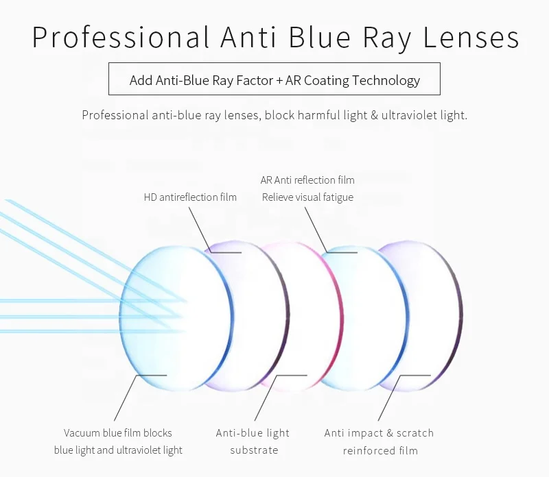 Computer glasses supplier round metal frame anti blue ray blue light blocking glasses