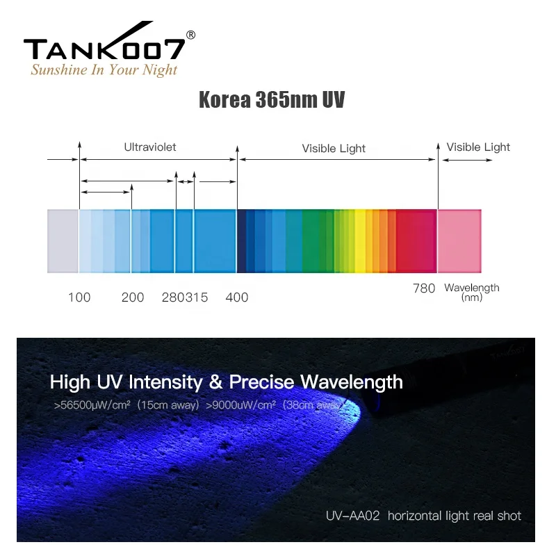 Tank007 linterna uv NDT факел 365 нм CSI для расследования места преступления источник света криминалистический комплект светодиодный ультрафиолетовый