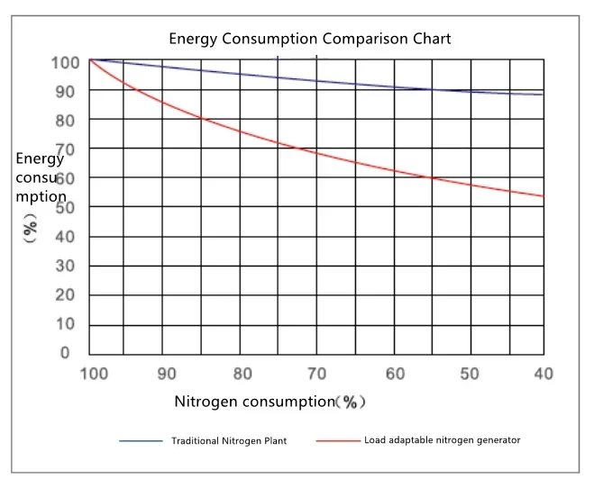 ZAKF Factory Sale Portable PSA High Purity 95%-99.999% Gas Automatic Nitrogen Gas Generator Making Machine For Laser Cutting