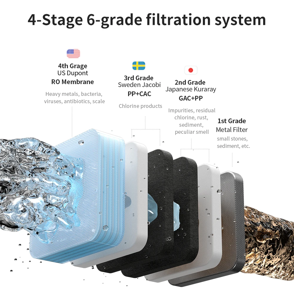 Ro Water Purifier Viserton 1500 Ppb Rich Hydrogen Direct Drinking Water Dispenser Machine with compressor Cold