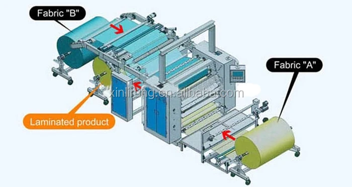 PUR hot melt laminating machine