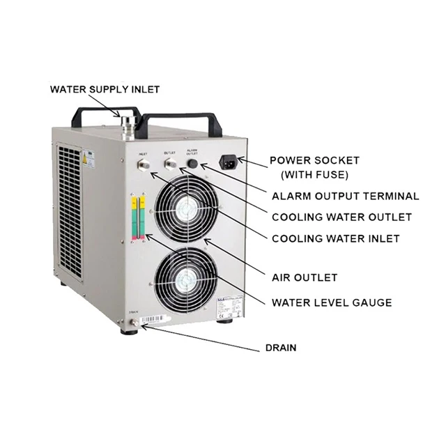 CW 3000 cnc machine recirculating chiller